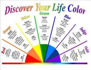 LifeColorChart - newWeb