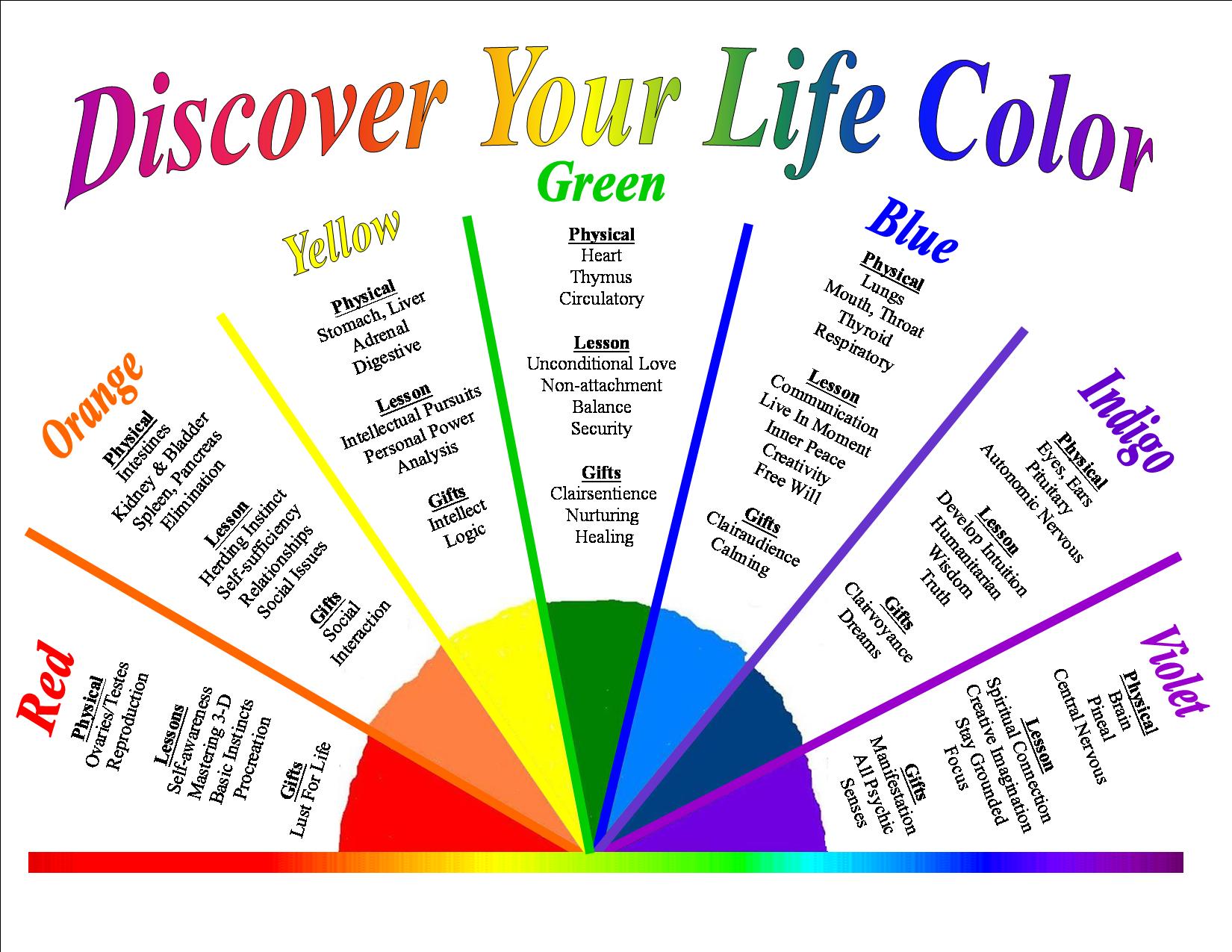 Spiritual Color Chart